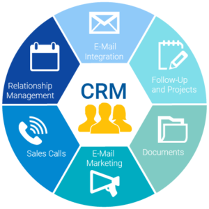 Tips to make your business secure with CRM